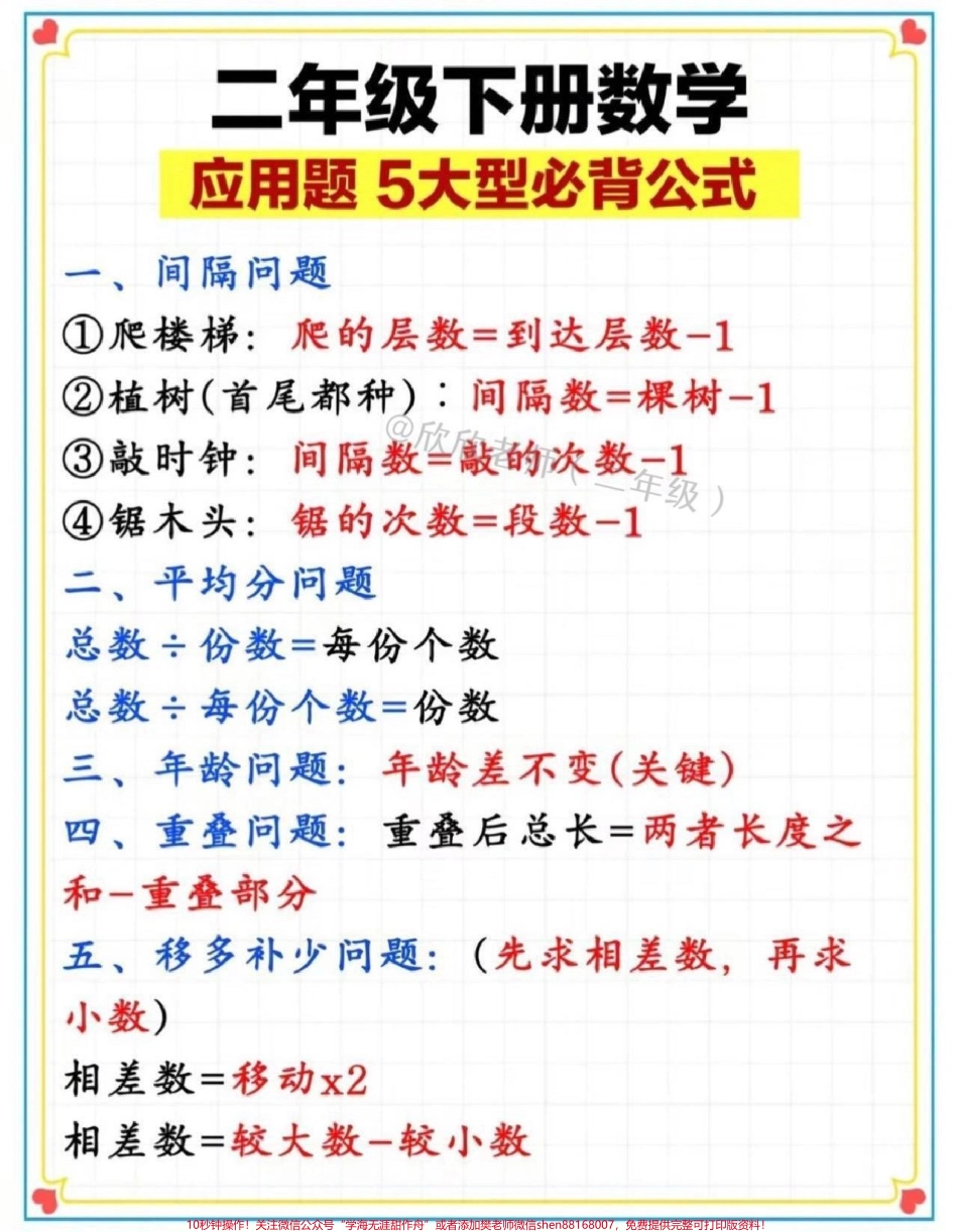 二年级数学下册 必考题型#家长收藏孩子受益 #二年级 #必考考点 #二年级数学 #知识点总结.pdf_第1页