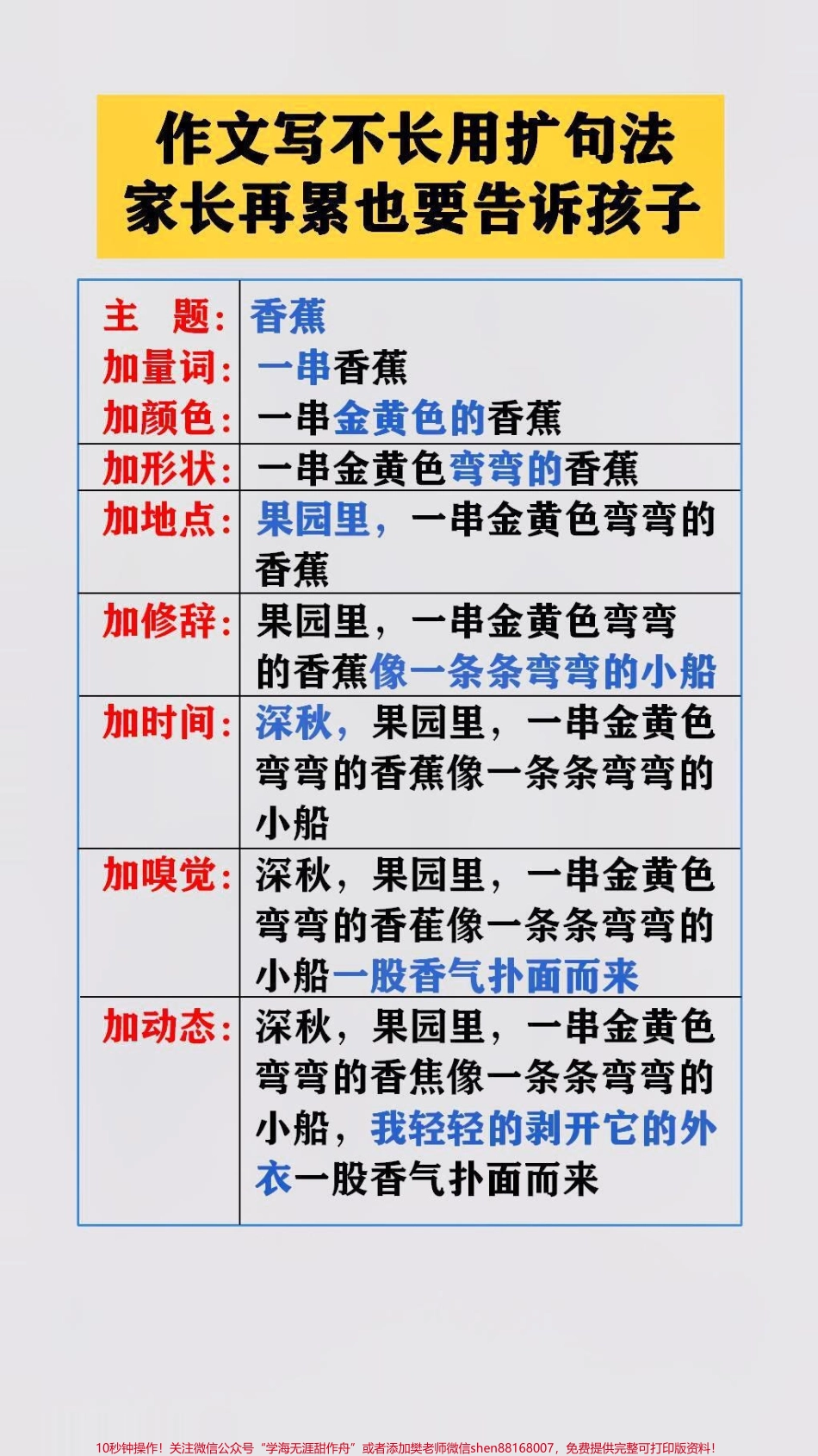 父母在忙也要告诉孩子作文写不常就用扩句法五感法#作文素材 #作文写作技巧.pdf_第2页