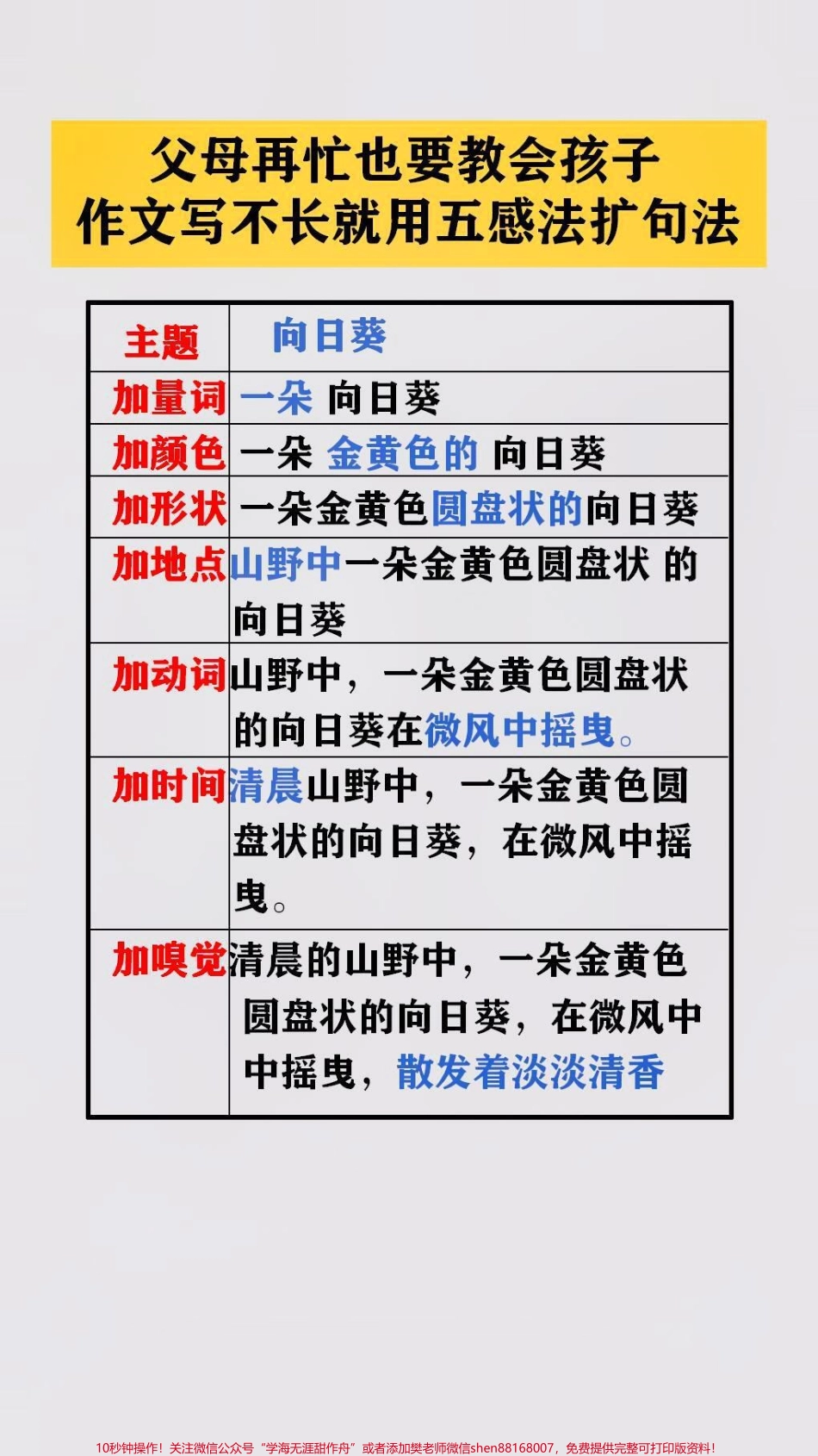 父母在忙也要告诉孩子作文写不常就用扩句法五感法#作文素材 #作文写作技巧.pdf_第3页