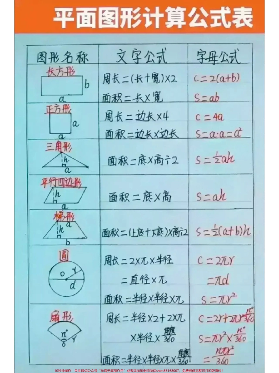 小学数学思维解题公式大全速度收藏#每天学习一点点 #教育 #必考考点 #小学数学 #数学思维.pdf_第1页