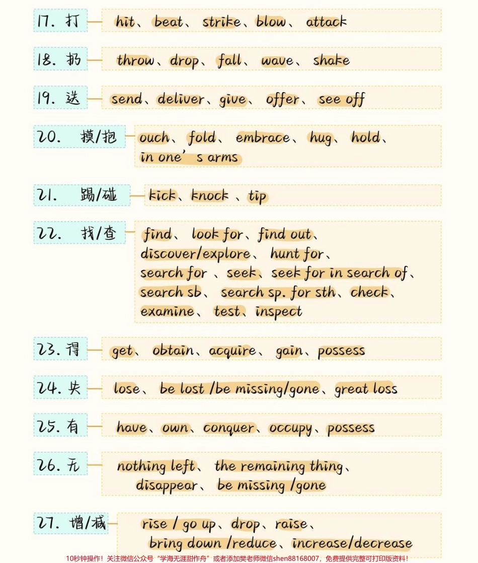 背熟这些你的英语完形填空就真的厉害了建议存好#英语 #英语没那么难 #知识点总结 #图文伙伴计划 #抖音图文来了.pdf_第3页
