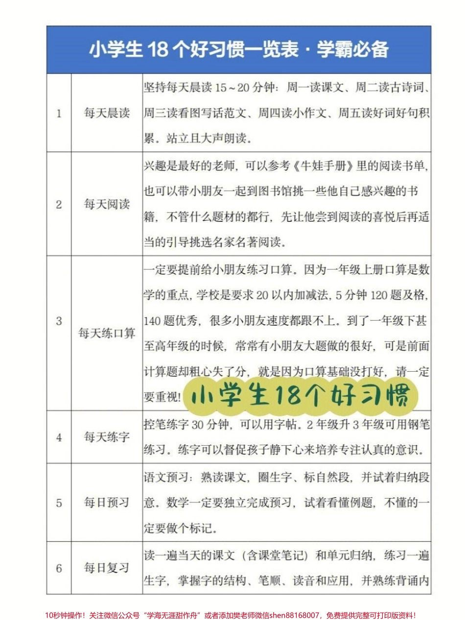 小学生的18个好习惯一览表学霸必备#家长收藏孩子受益 #小学语文 #可打印.pdf_第1页