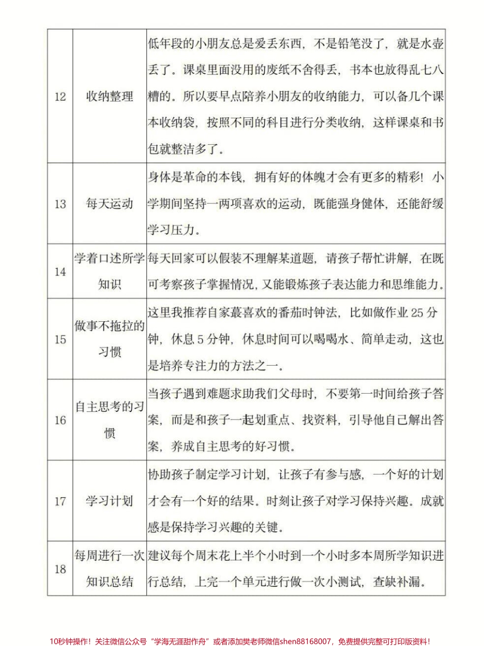 小学生的18个好习惯一览表学霸必备#家长收藏孩子受益 #小学语文 #可打印.pdf_第2页