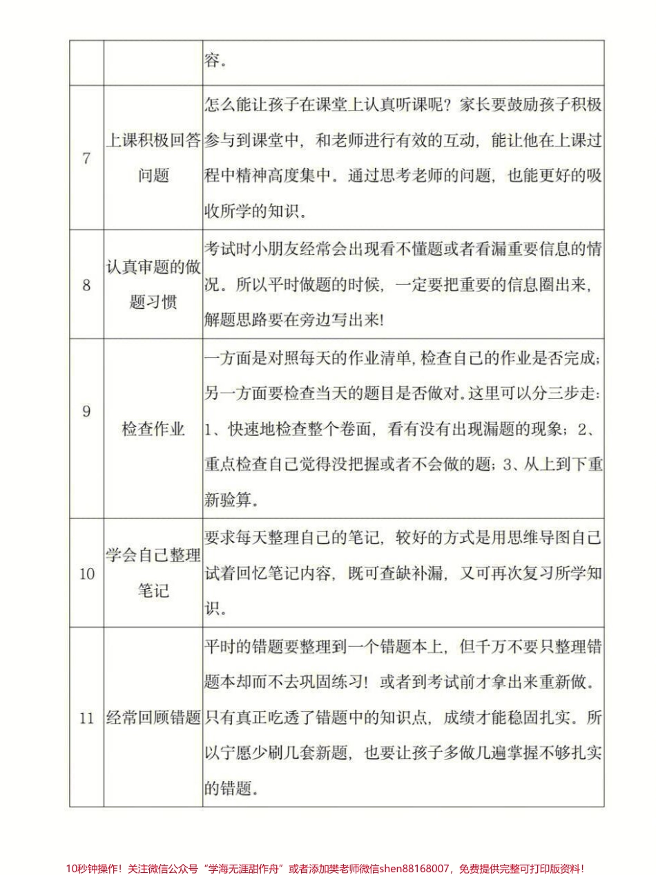 小学生的18个好习惯一览表学霸必备#家长收藏孩子受益 #小学语文 #可打印.pdf_第3页