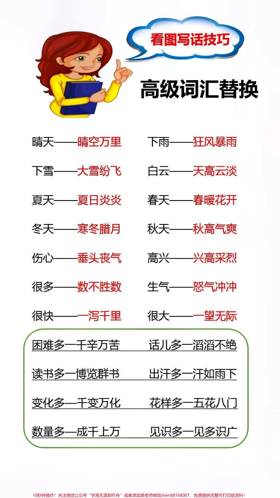 写作文词汇替孩子收藏吧！很可能用得到#学习 #成语 #词语.pdf_第1页