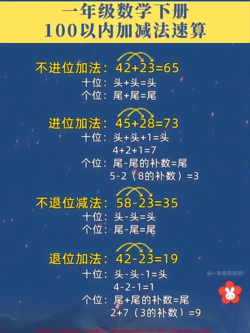 一年级下册数学100以内加减法速算练习#小学数学 #每天学习一点点 #数学思维 #教育 #学习.pdf_第1页