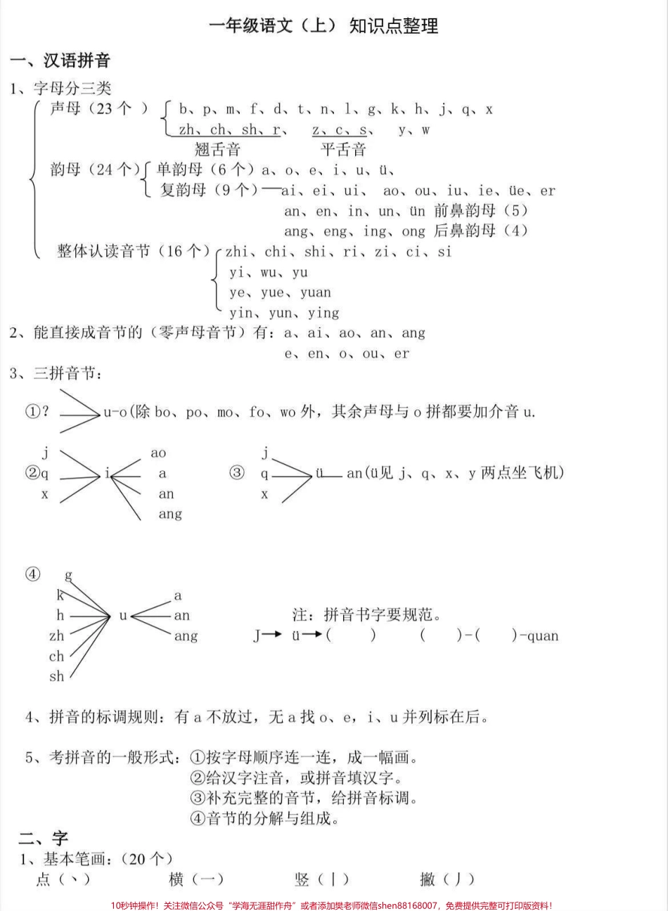 一年级语文上册知识点整理1#幼升小 #幼小衔接 #家长收藏孩子受益 #小学知识 #一年级语文.pdf_第1页