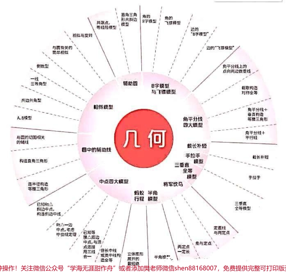 一篇搞定初中数学证明题！#初中数学 #知识点总结 #数学 #图文伙伴计划 #抖音图文来了.pdf_第1页