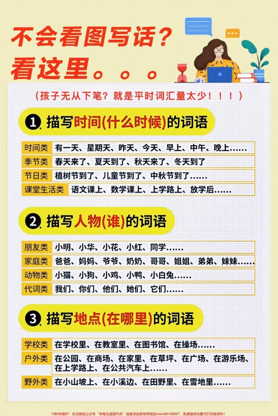 #醒图 小学二年级还不会看图写话的看这里老师整理了一些常用词汇快点收藏起来让孩子背一背写作不在浮想联翩！#图文伙伴计划 #必考考点 #期末复习 #看图写话.pdf_第1页