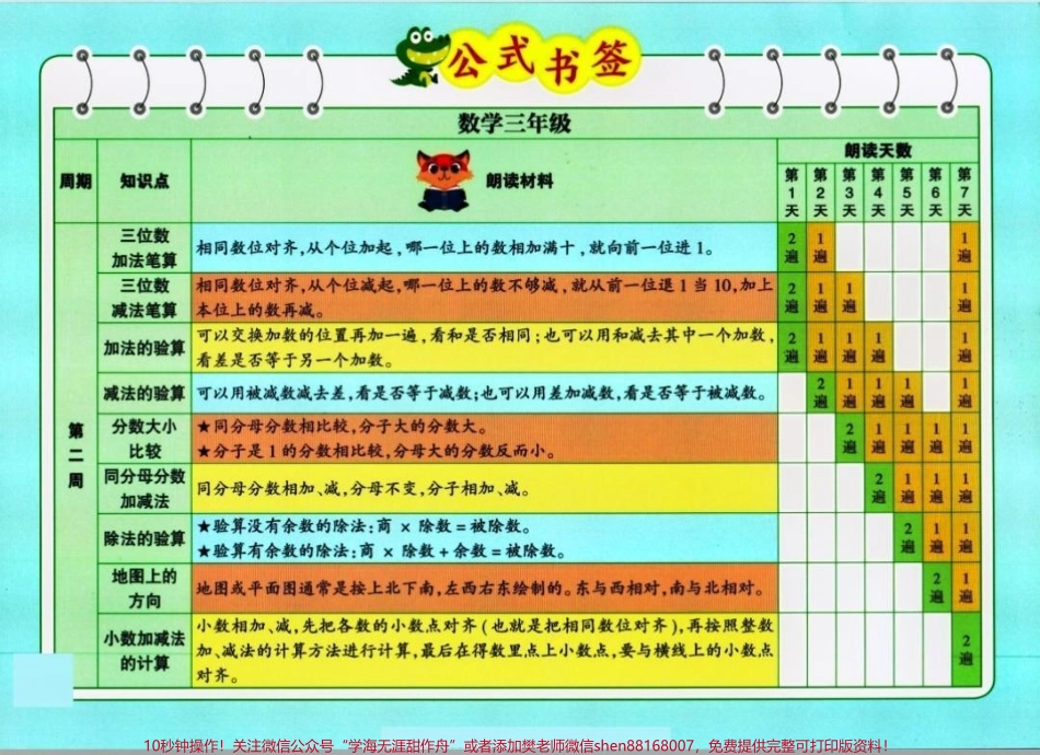 三年级数学公式书签#学习资料分享 #数学 #小学数学 #干货分享 #知识点总结.pdf_第2页