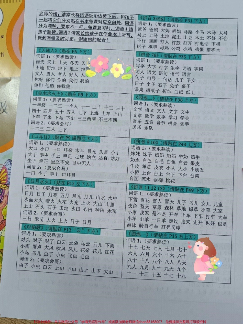 小学一年级语文上册基础知识#一年级 #家有小学生 #一年级重点知识归纳 #小学语文 #可打印.pdf_第3页