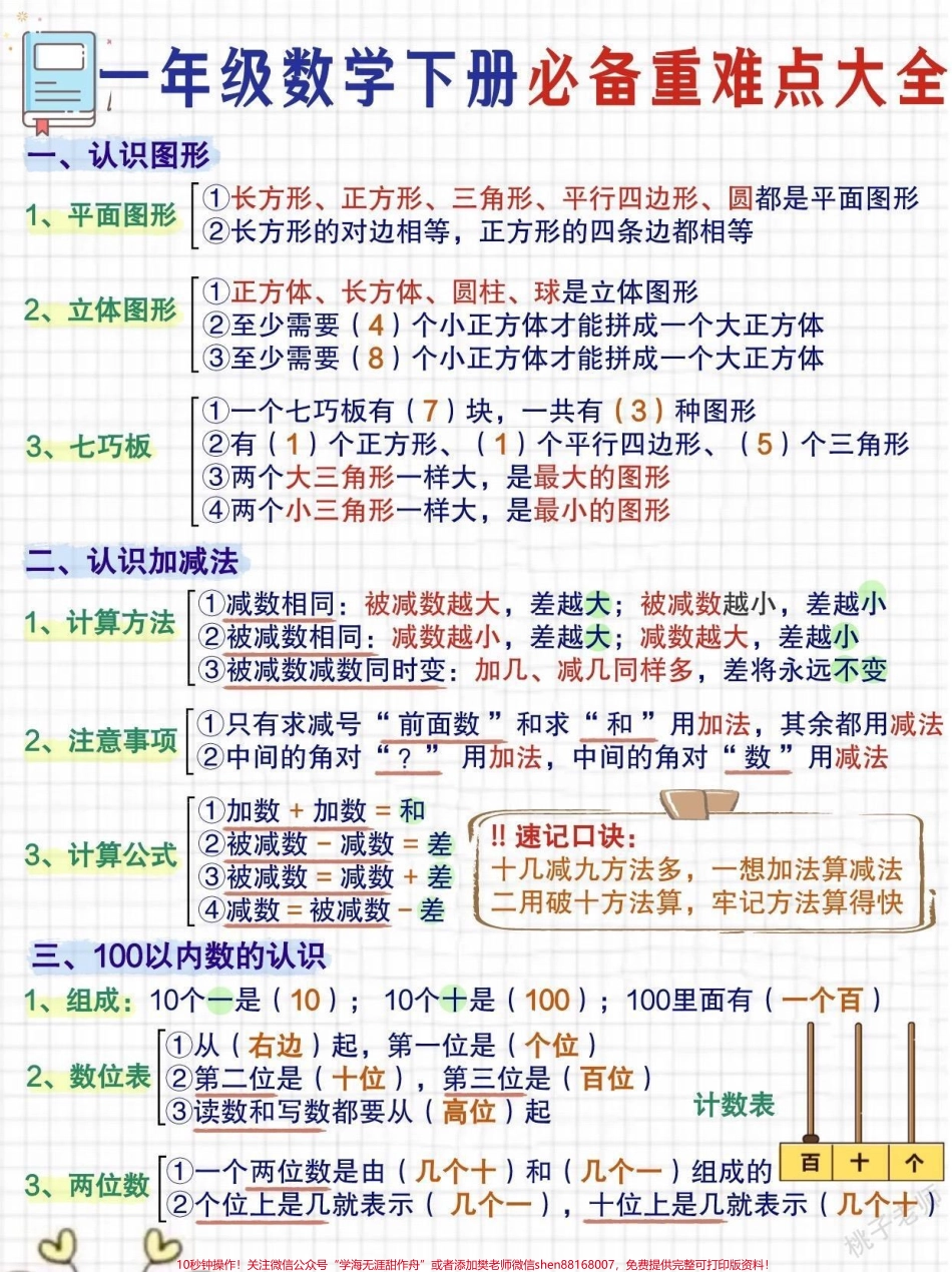 #关注我持续更新小学知识 #学习资料分享 #一年级重点知识归纳 #一年级数学下册 @抖音小助手 @抖音热点 @抖音创作者中心.pdf_第1页