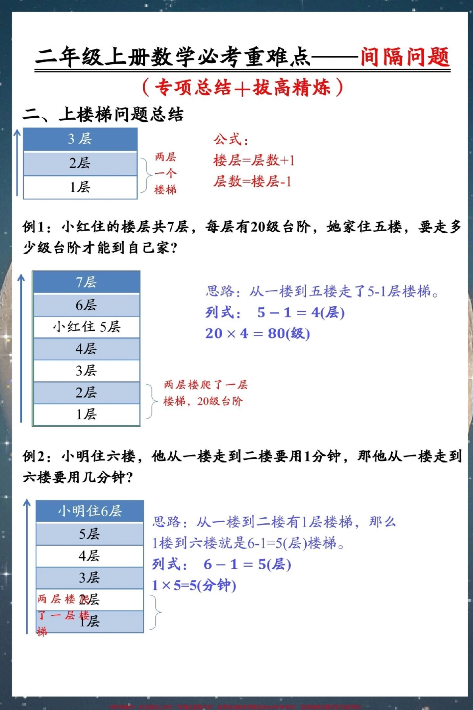 二年级上册数学重点必考间隔问题#二年级上册数学 #期末复习 #必考考点 #易错题 #易错题数学.pdf_第3页