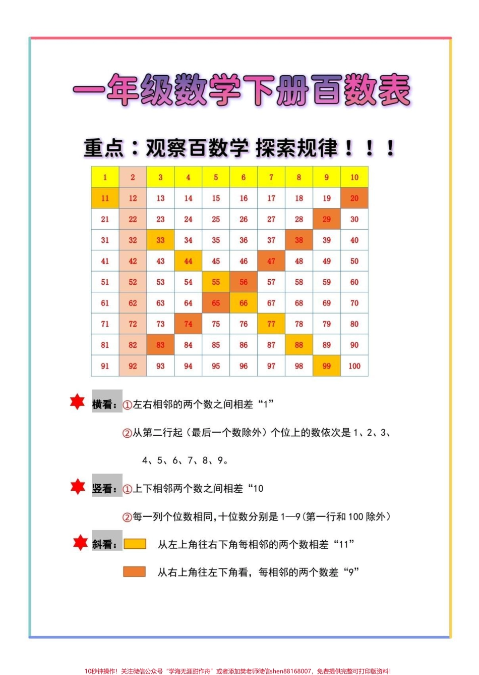 一年级数学下册必考重点百数表#一年级 #必考考点 #知识分享 #一年级数学下册 #百数表.pdf_第2页