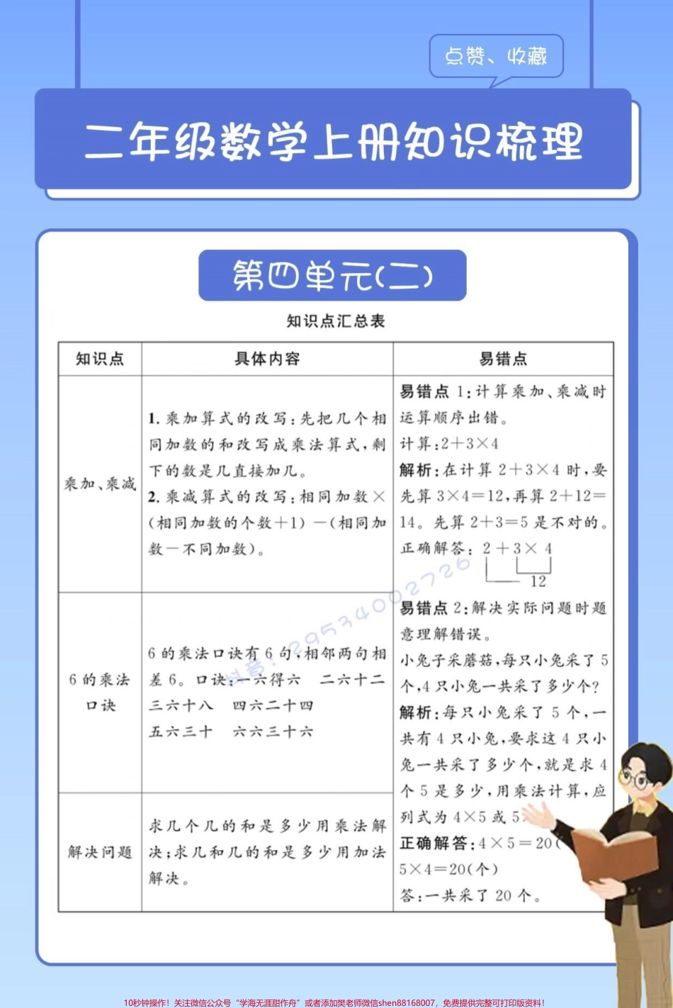 二年级数学上册单元知识点#醒图 二年级数学上册单元知识点包括知识点梳理易错点家长可以多看看再去教小朋友！#图文伙伴计划 #二年级数学 #知识点总结 #易错题.pdf_第3页