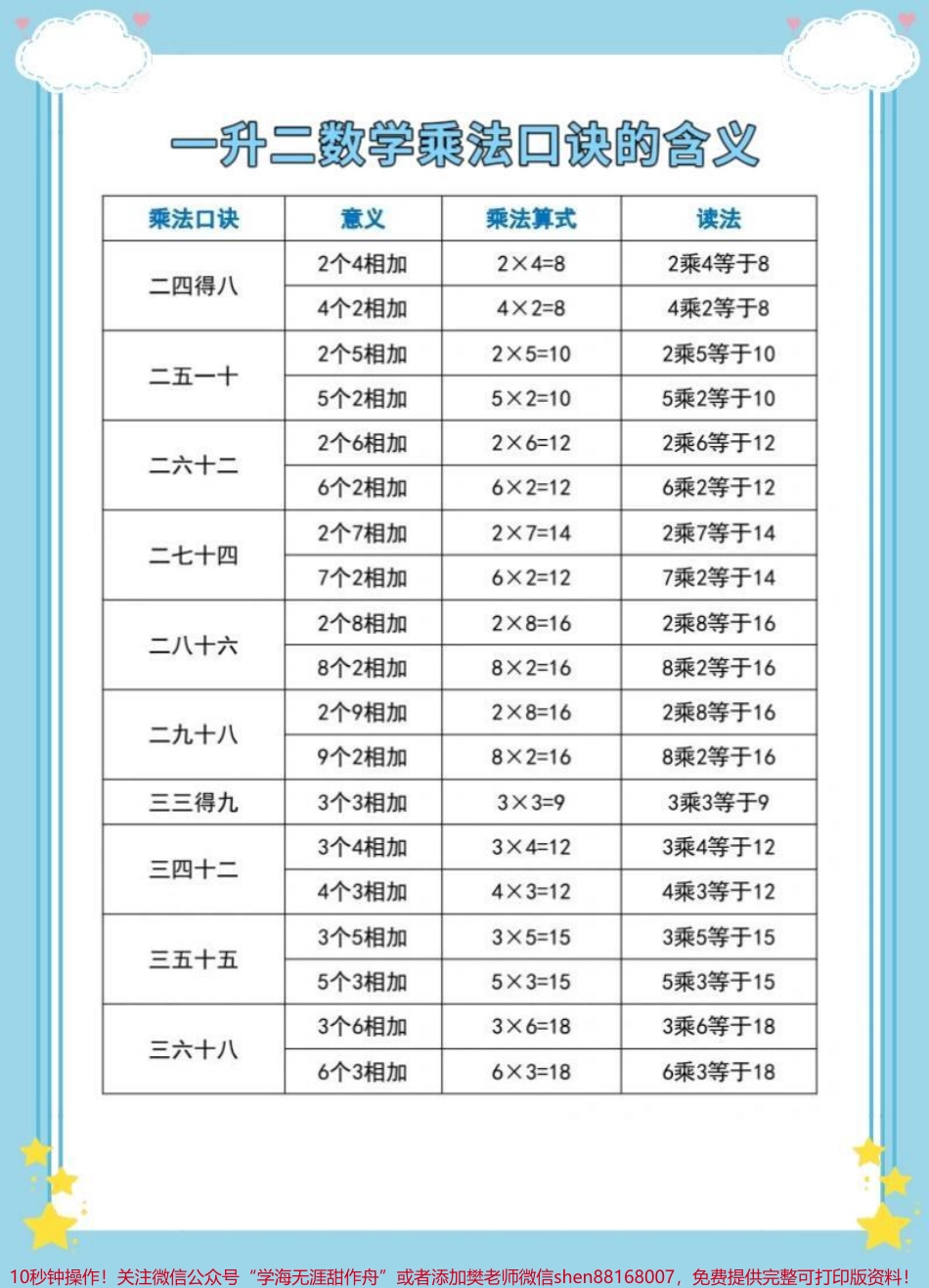 一升数学乘法口诀的含义#一升二 #数学 #暑假预习 #暑假 #乘法口诀.pdf_第3页