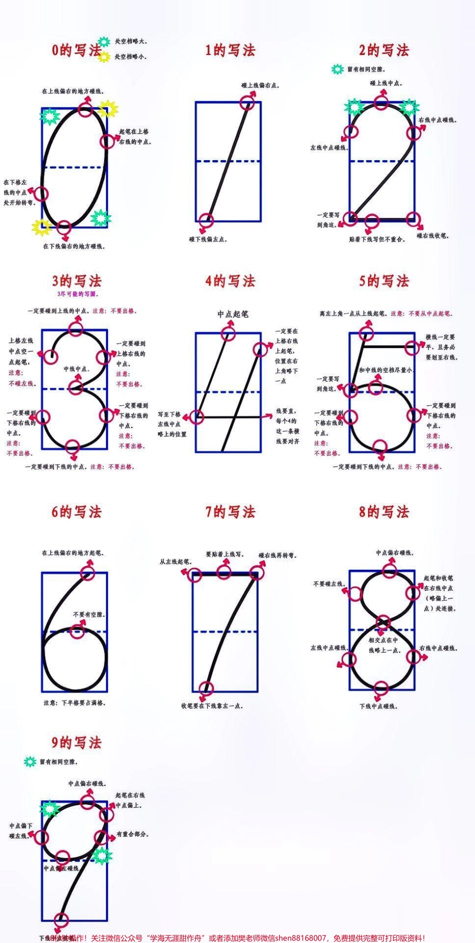 幼小衔接1-10数字的书写格式和方法#每天学习一点点 #教育 #知识点总结.pdf_第1页