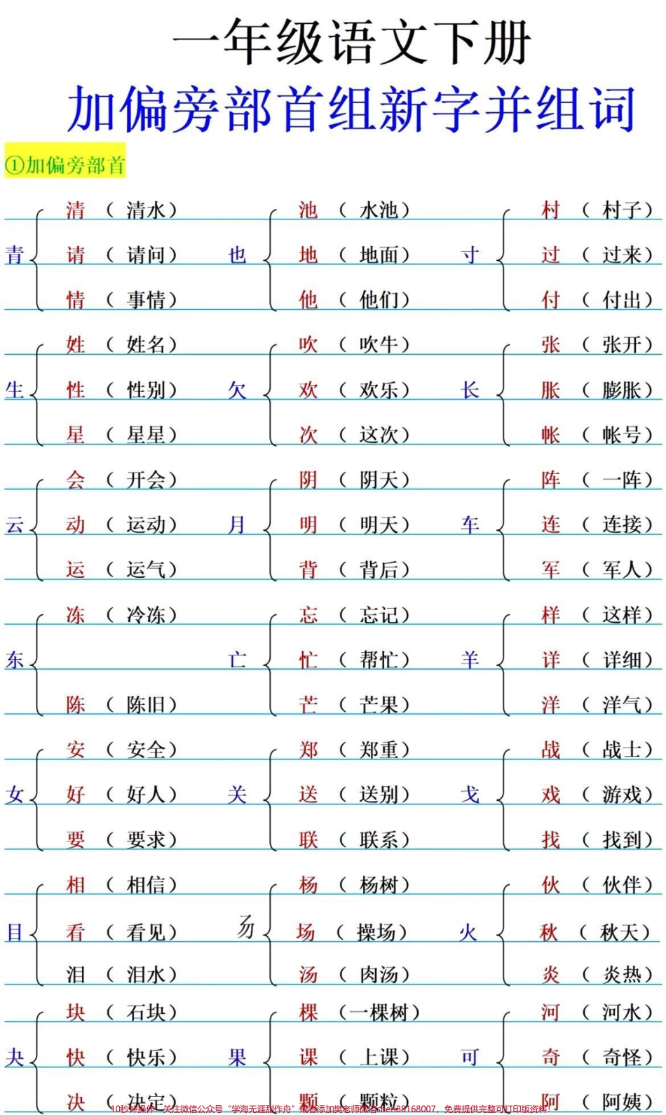 #一年级 #小学语文 #森林防火dou行动 #抖音美食创作人 #森林防火dou行动 #教育.pdf_第1页