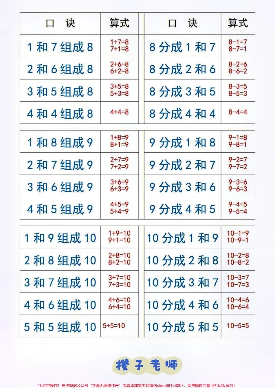 一年级上册数学10以内数的分解与组成练习#学习 #一年级数学 #一年级重点知识归纳.pdf_第2页
