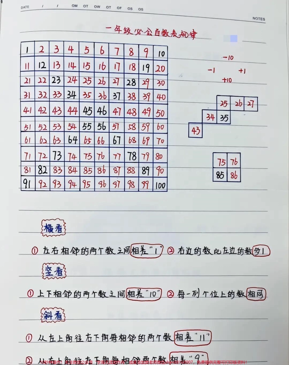一年级下册数学百数表练习归纳#小学数学 #教育 #每天学习一点点 #学习 #数学.pdf_第1页