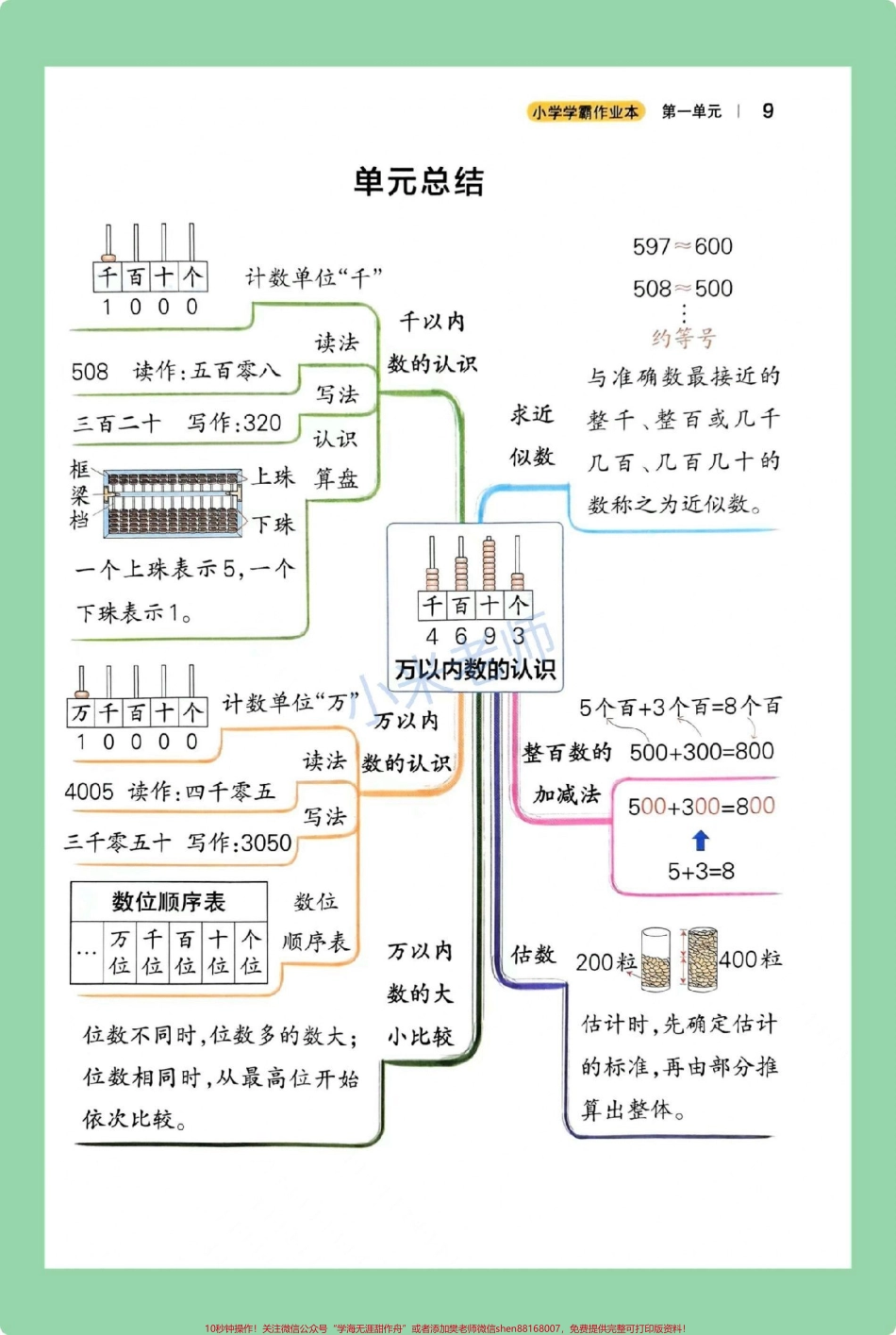 #必考考点 #二年级数学#青岛版 #好好学习 二年级下册数学五四青岛版重点考点家长一定要为孩子保存.pdf_第2页