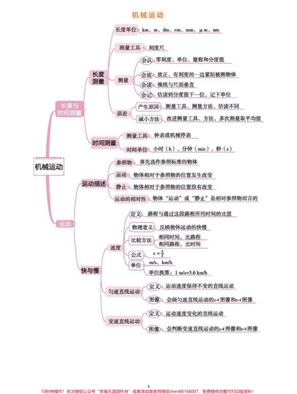 背诵下来中考物理全部思维导图掌握了学物理事半功倍#物理 #初中物理 #知识点总结 #每天学习一点点.pdf_第3页