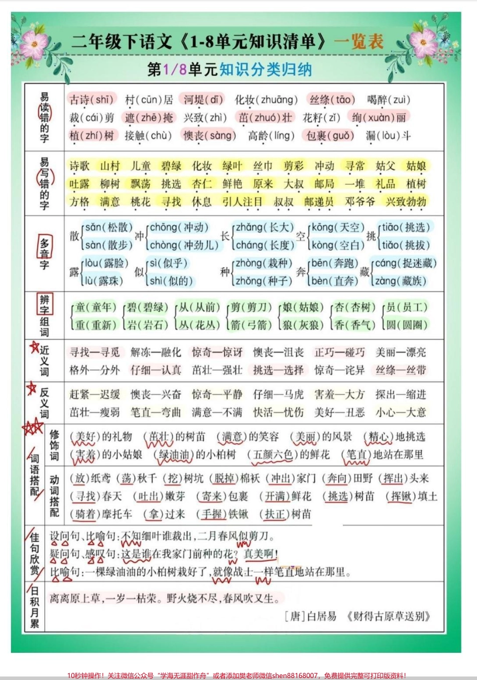 二年级1-8单元知识清单掌握这8页纸考试像抄答案#知识分享 #二年级 #语文 #二年级语文 #知识.pdf_第1页
