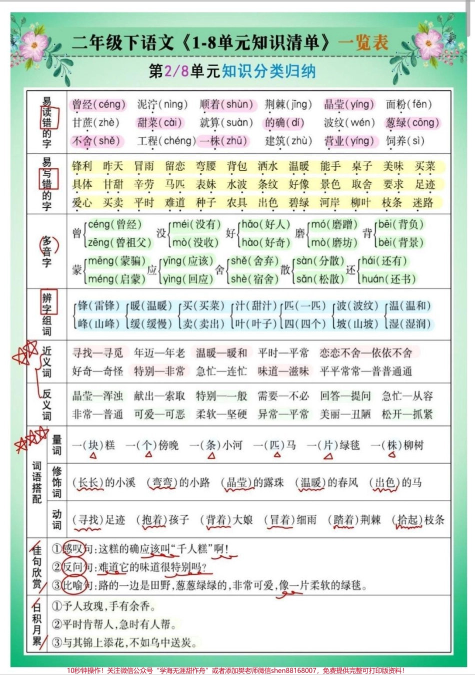 二年级1-8单元知识清单掌握这8页纸考试像抄答案#知识分享 #二年级 #语文 #二年级语文 #知识.pdf_第2页