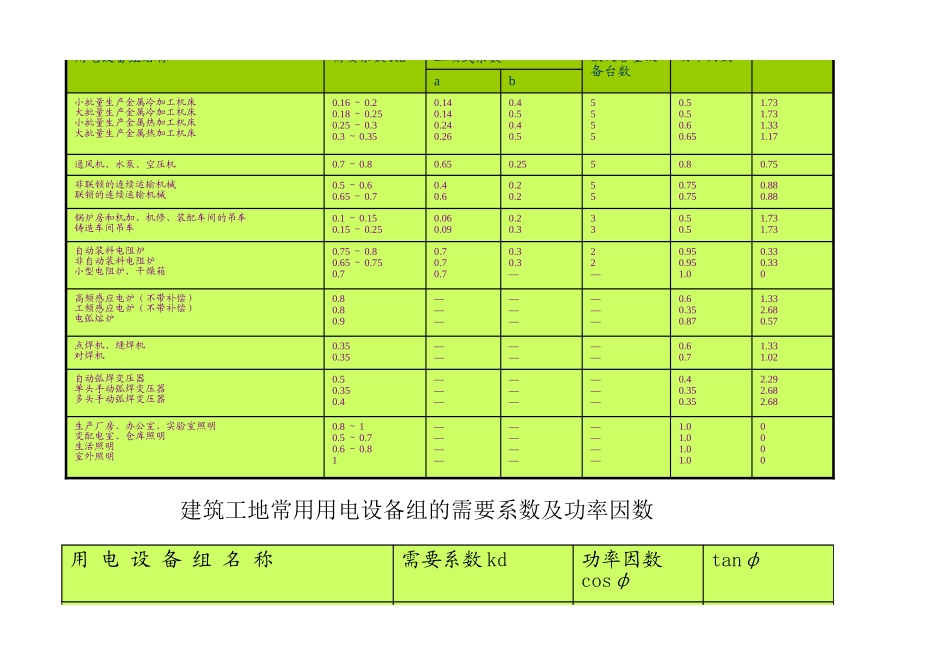 变压器电力计算方式.xls_第3页