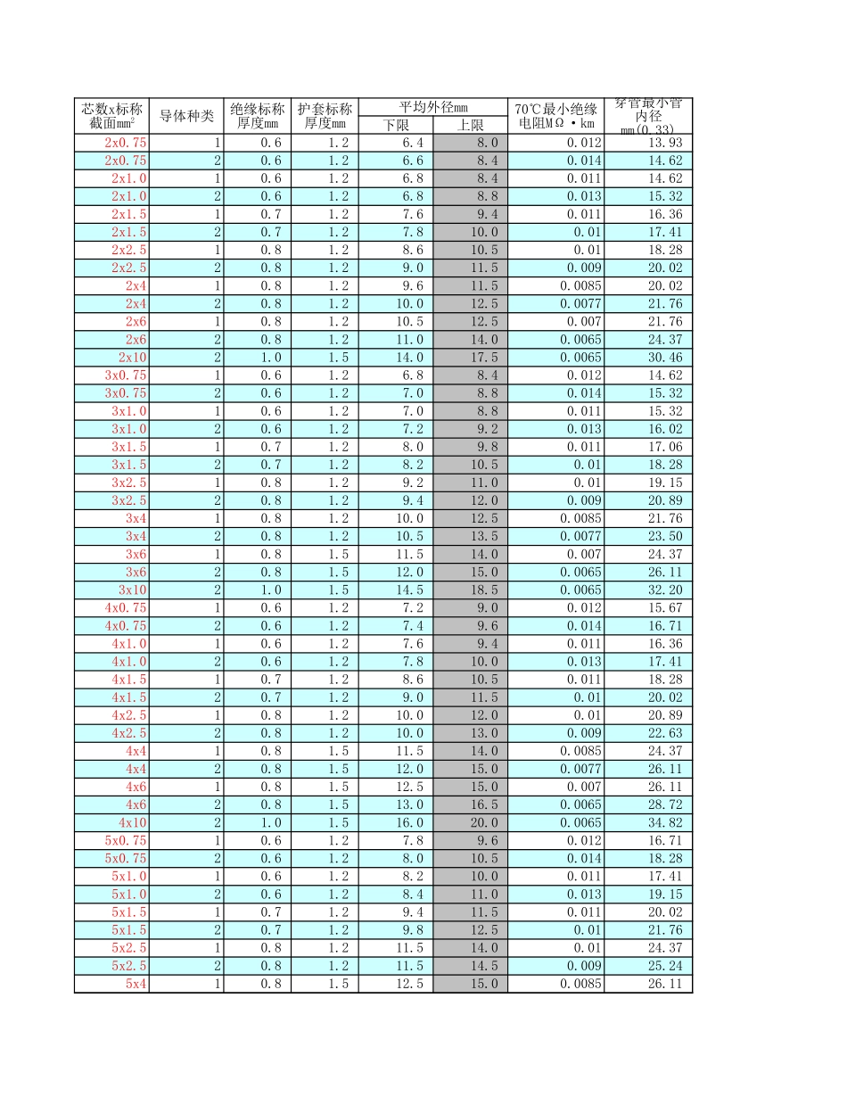 强弱电电线电缆桥架计算表.xls_第1页