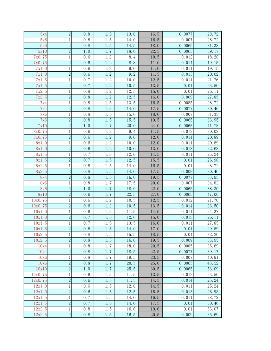 强弱电电线电缆桥架计算表.xls_第2页
