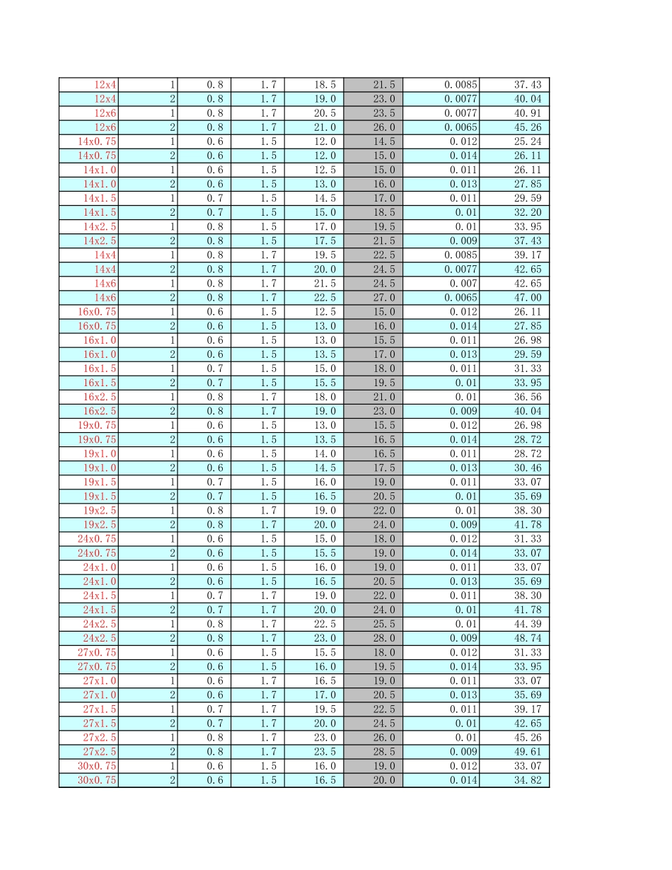 强弱电电线电缆桥架计算表.xls_第3页