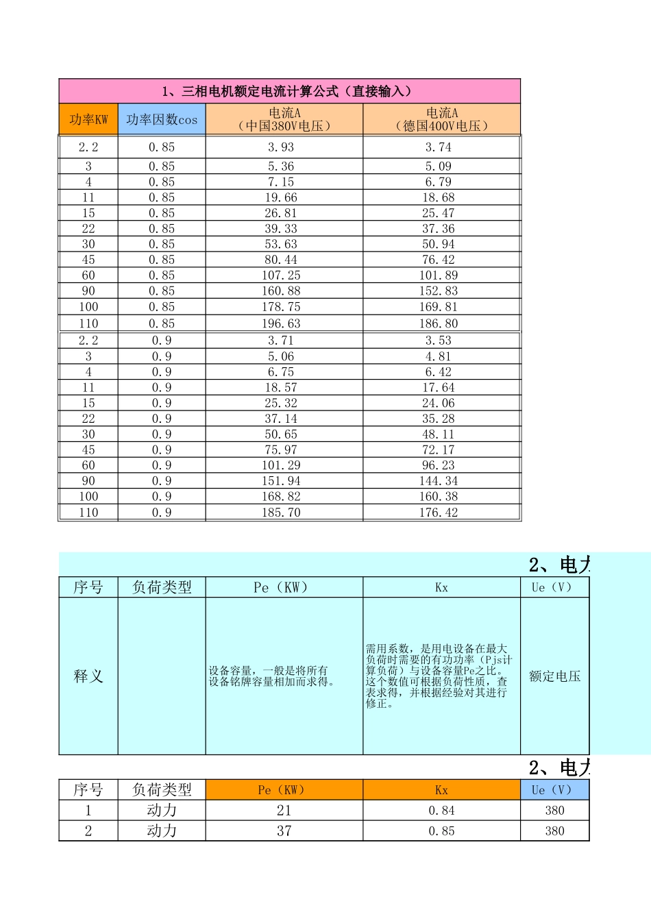 电工表格计算器(可计算电机电流、变压器选型、铜铝重量).xls_第1页