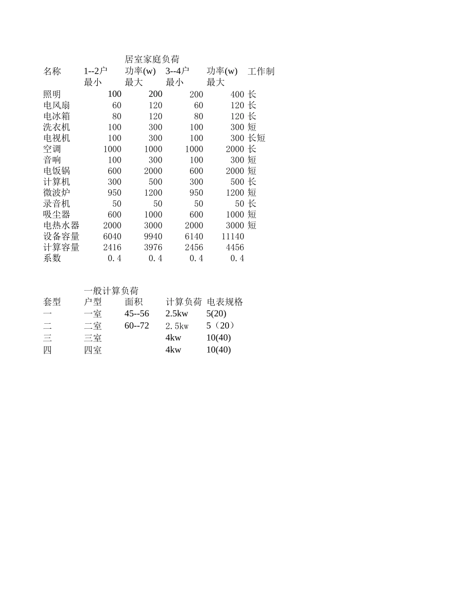 家庭常用电器数据.xls_第1页
