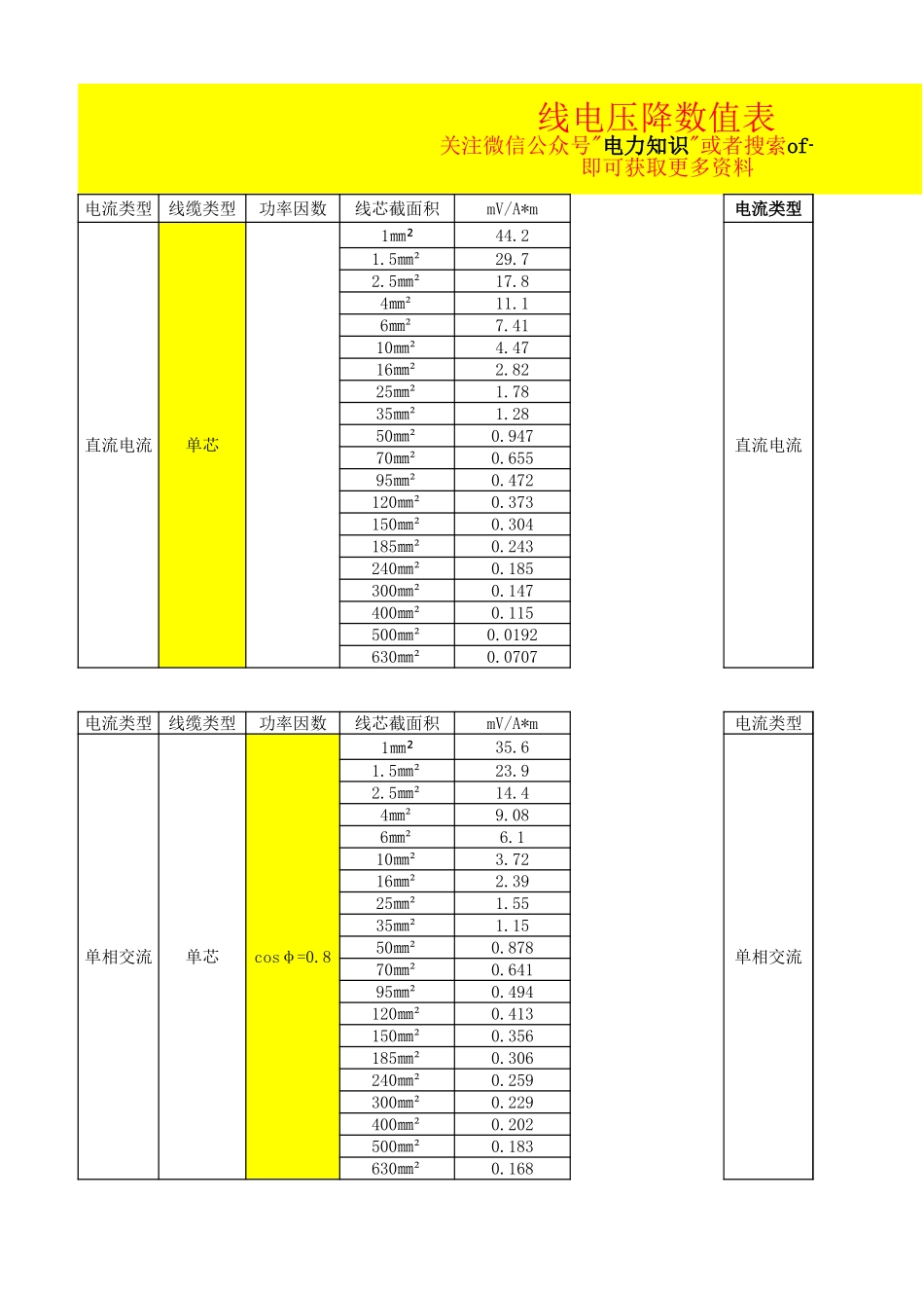 线电压降数值表.xlsx_第1页