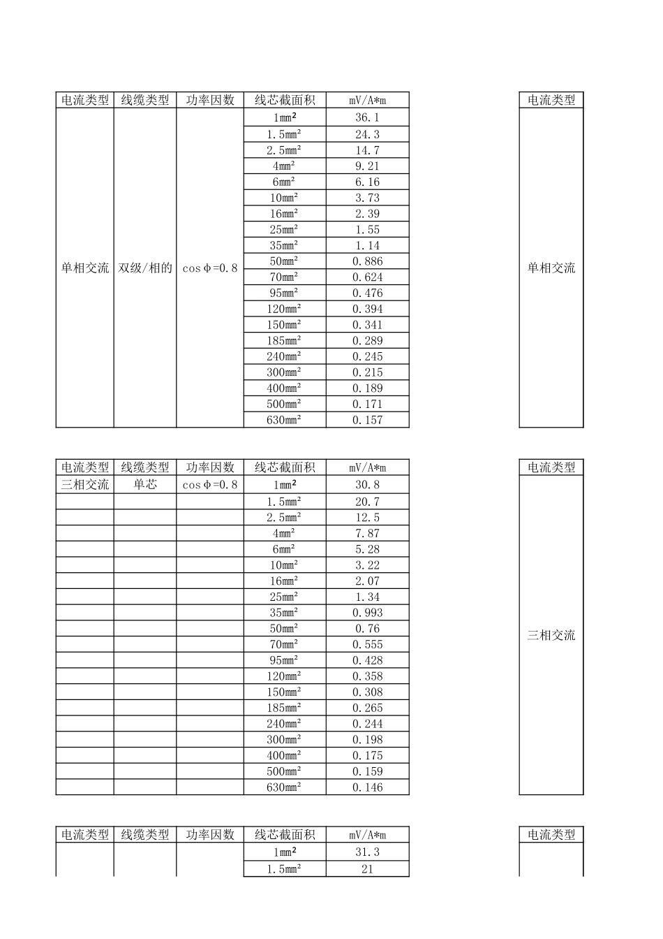 线电压降数值表.xlsx_第2页