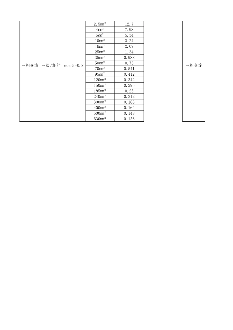 线电压降数值表.xlsx_第3页
