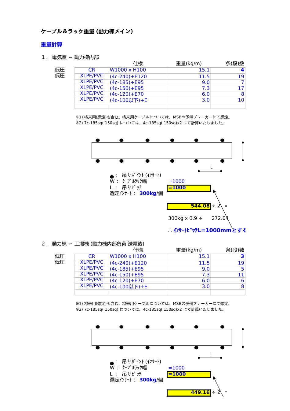电缆与桥架负荷计算.xls_第1页