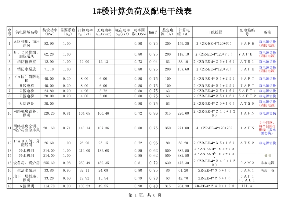 计算电流及需要系数表.xls_第1页