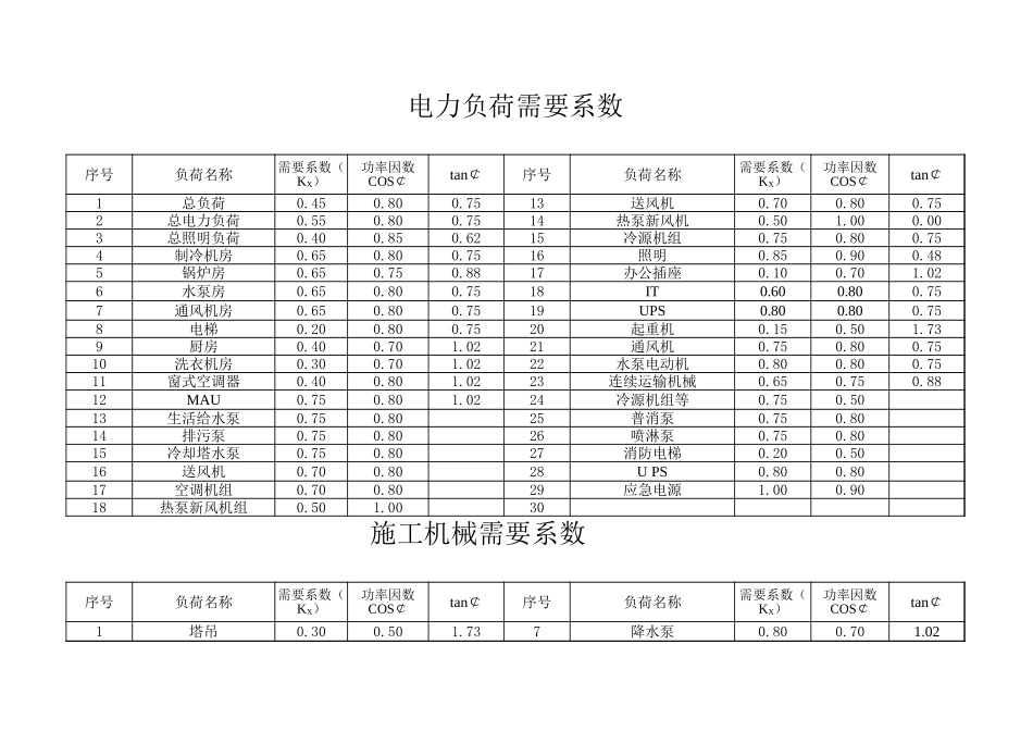 计算电流及需要系数表.xls_第3页