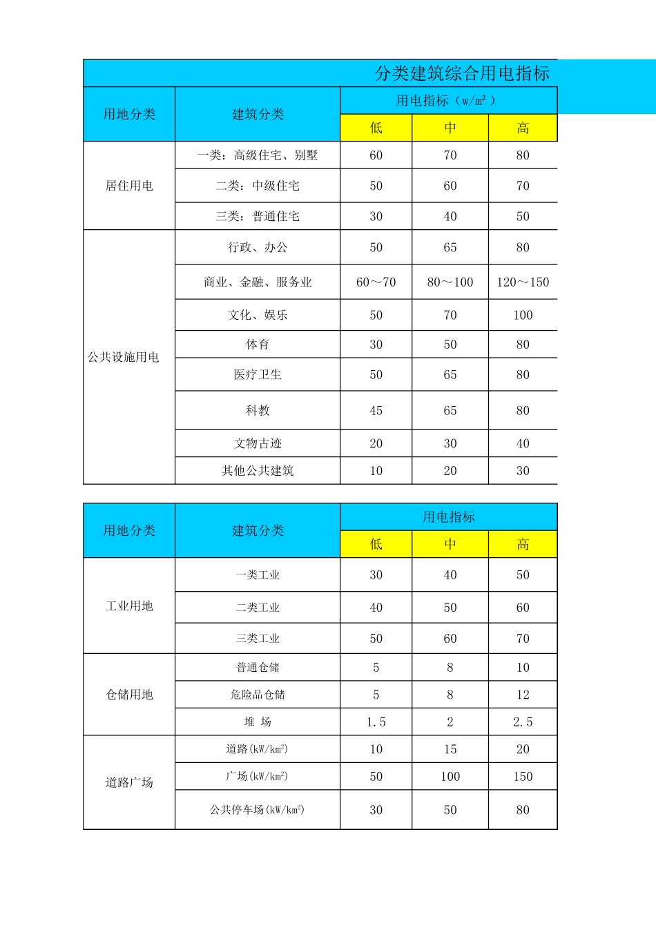电气计算公式.xls_第1页