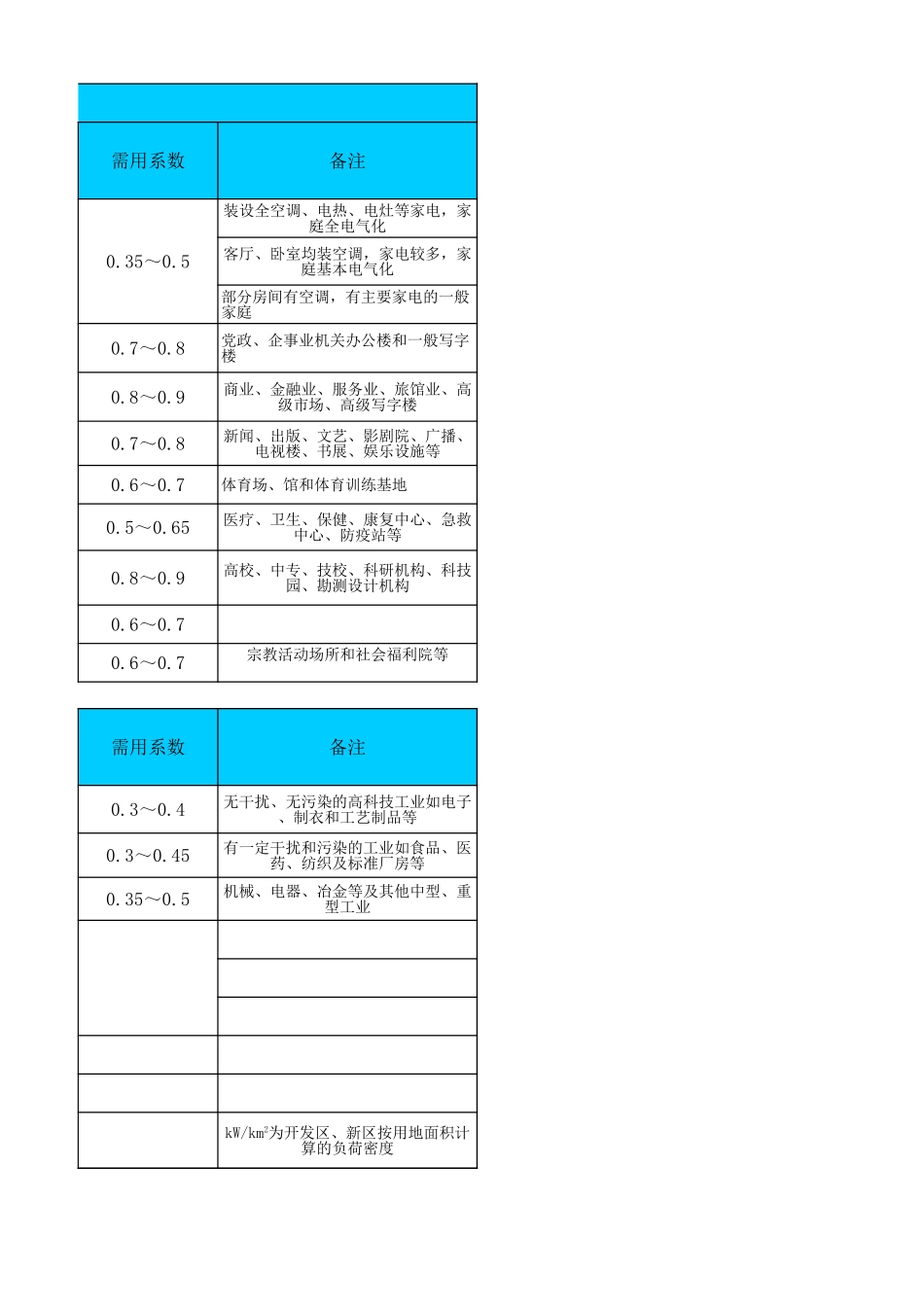 电气计算公式.xls_第3页