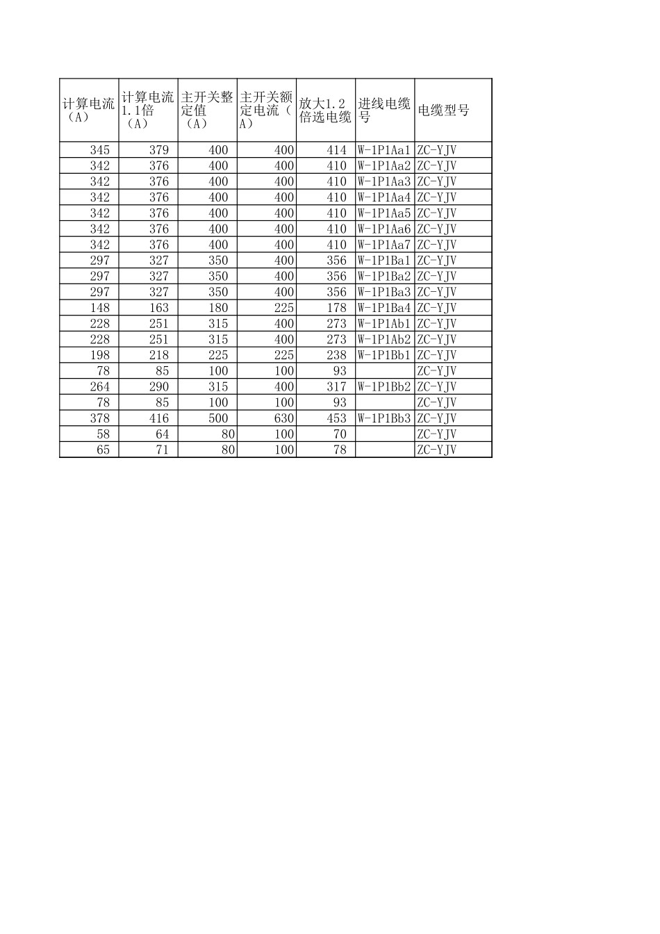 电缆自动选型1.0.xls_第1页