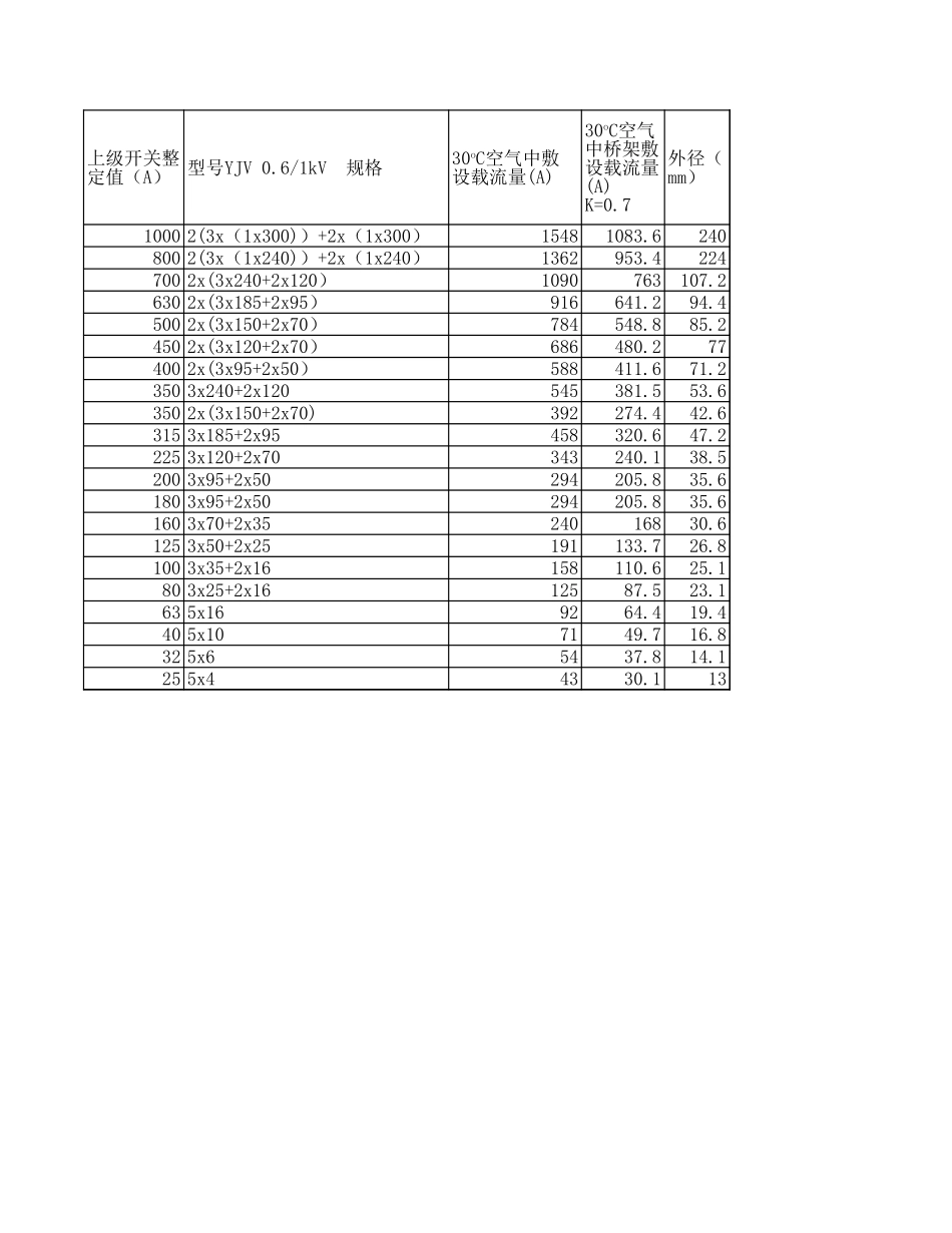 电缆自动选型1.0.xls_第3页