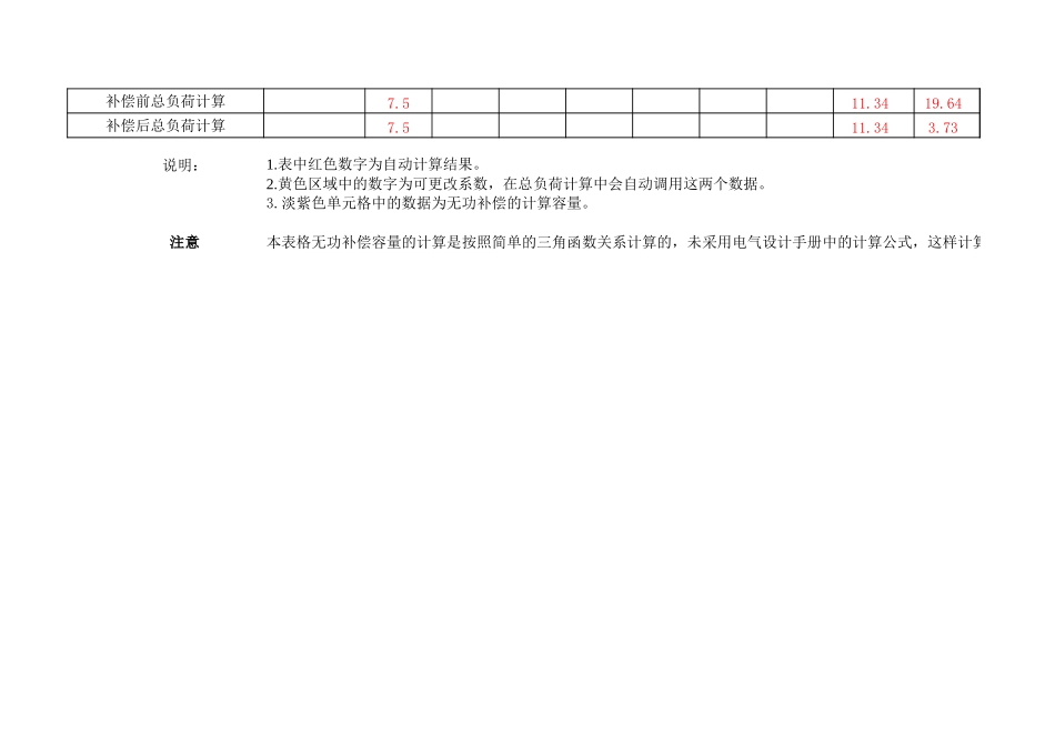 需要系数法负荷计算表.xls_第2页