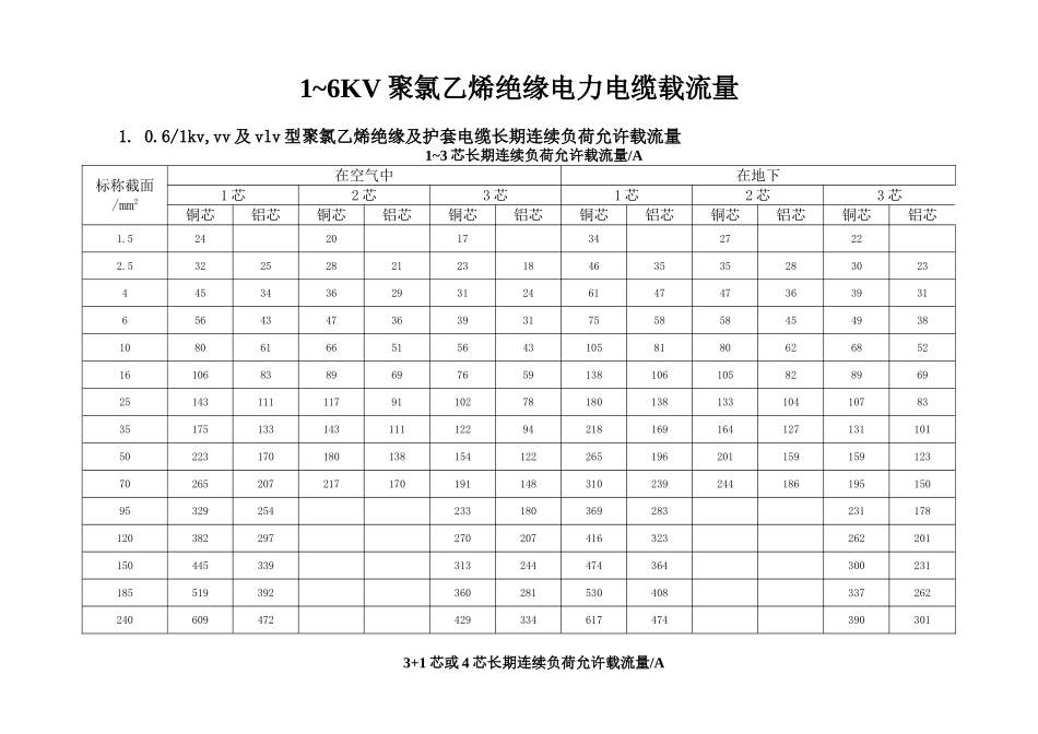电缆载流量表.doc_第1页