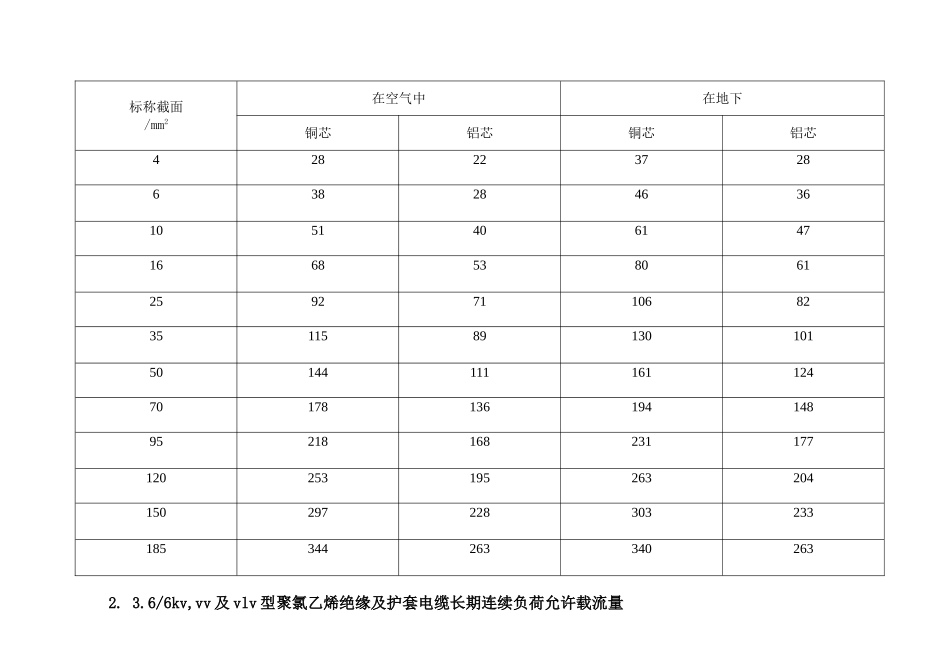 电缆载流量表.doc_第2页
