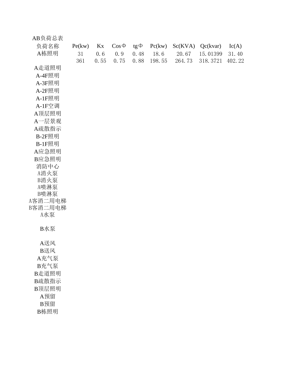 副本负荷总表.xls_第1页