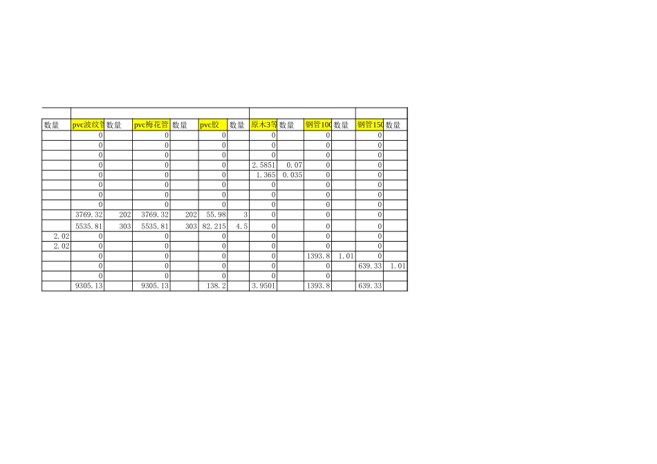 通信工程预算书.xls_第3页
