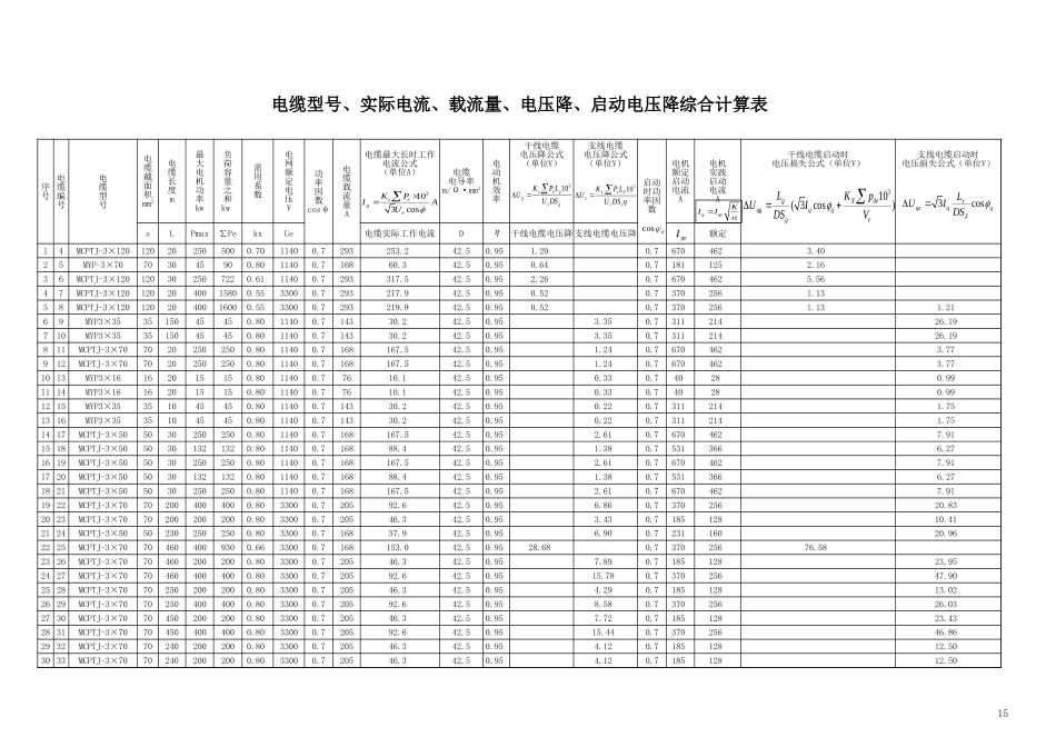 电缆、阻抗值、短路电流、电压降计算表.xls_第3页